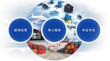 代理廣東企業(yè)產(chǎn)品暫時進出口全套手續(xù)