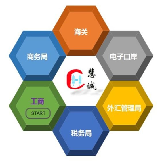 秦皇島對(duì)外貿(mào)易備案,進(jìn)出口權(quán),電子口岸辦理,出口退稅申報(bào)