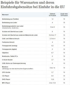 中國商品出口德國：進出口規定概述