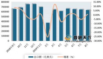 2019年1-8月我國農產品進出口市場保持增長態勢